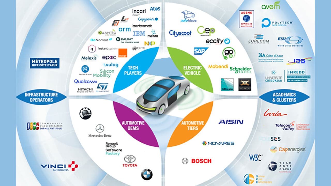 Sophia : l’écosystème de la mobilité au complet pour le "Sustainable Innovation Day"