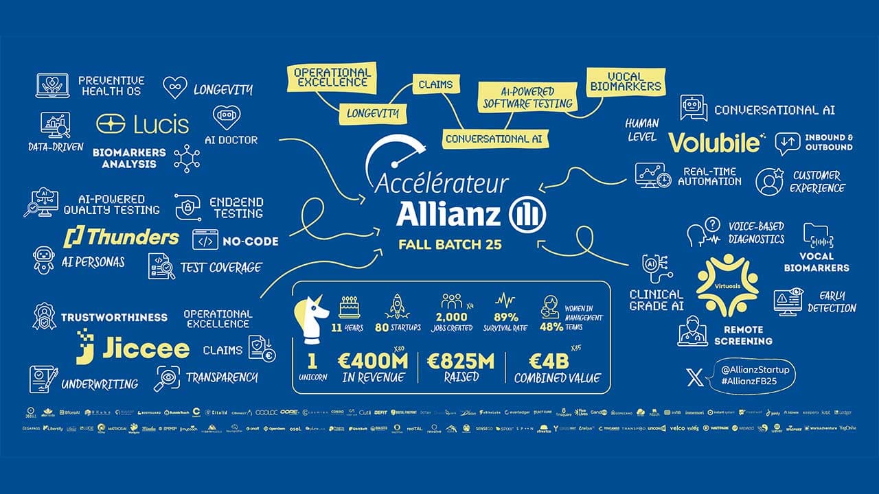Nice : cap IA et longévité pour la nouvelle promotion de l’accélérateur Allianz