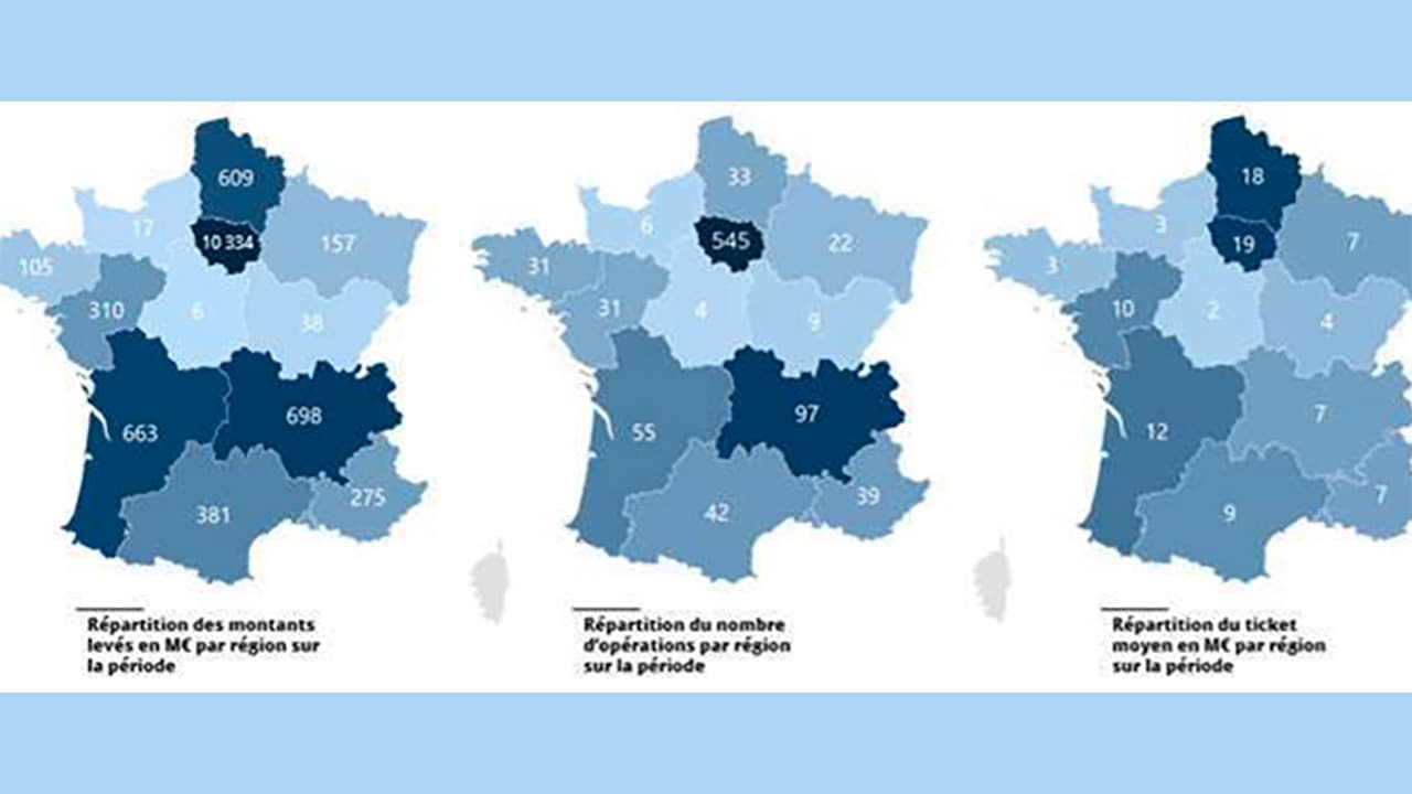Levées de fonds : 2022 exceptionnel en France, mais pas dans les Alpes-Maritimes